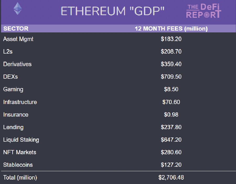 ¿Tendrá el 'PIB' de Ethereum un impacto positivo en ETH?